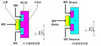 MOS管的內部結構