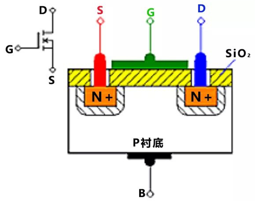 N溝道增強型MOS管結構示意圖