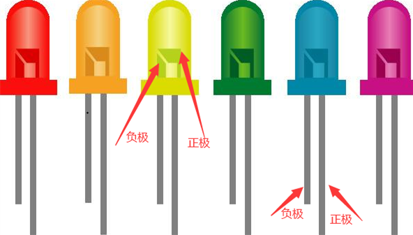 發光二極管正負極的原理及應用